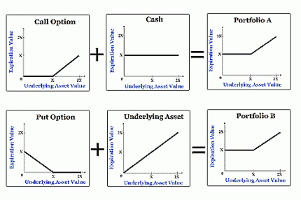 Put option call option