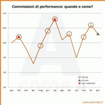 commissioni_di_performance