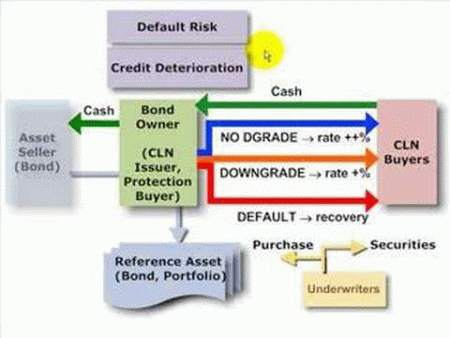 credit-linked note