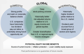 fondi equity income