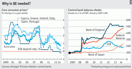 Quantitative Easing BCE