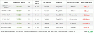 mutui_tasso_variabile_Jobs_Act