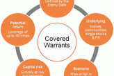 Covered warrants