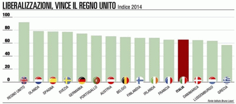 liberalizzazione farmaci