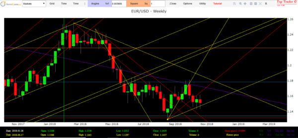 previsioi euro dollaro